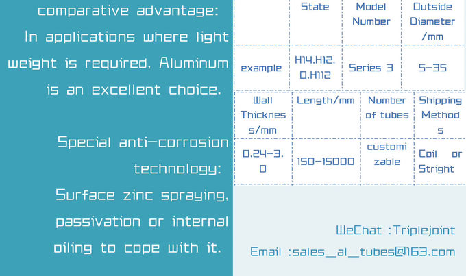 latest company case about Heat Exchanger Tube-Product Pamphlet  3