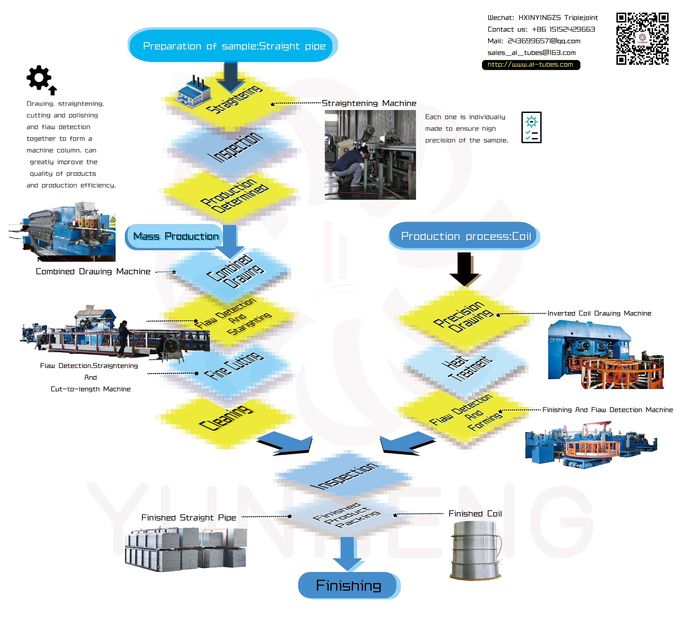 latest company case about Production Process  2