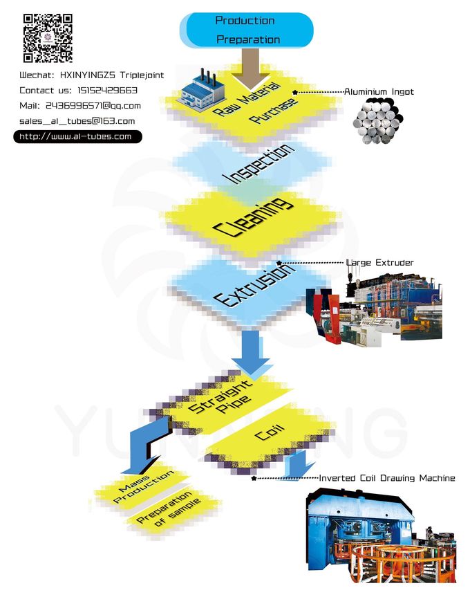 latest company case about Production Process  1