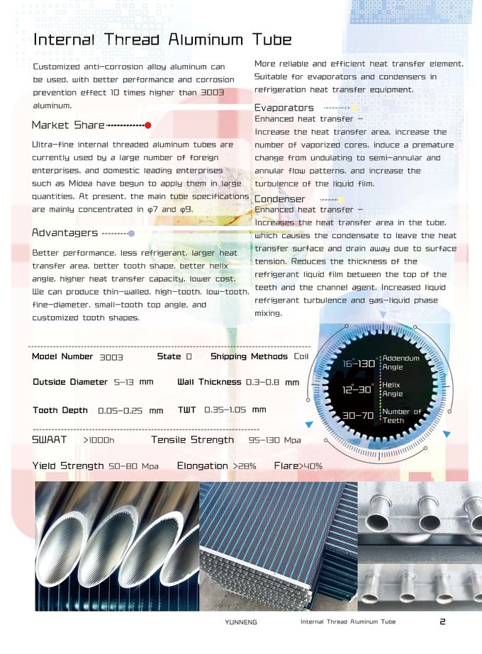 latest company case about The latest product brochure  2