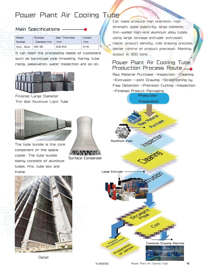 latest company case about The latest product brochure  4