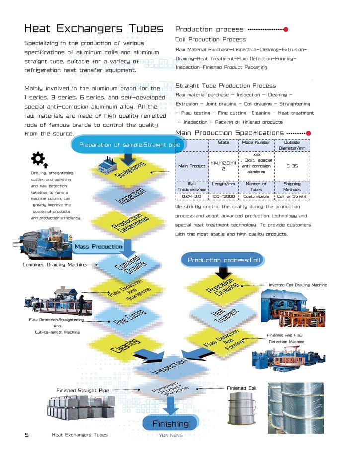 latest company case about The latest product brochure  5