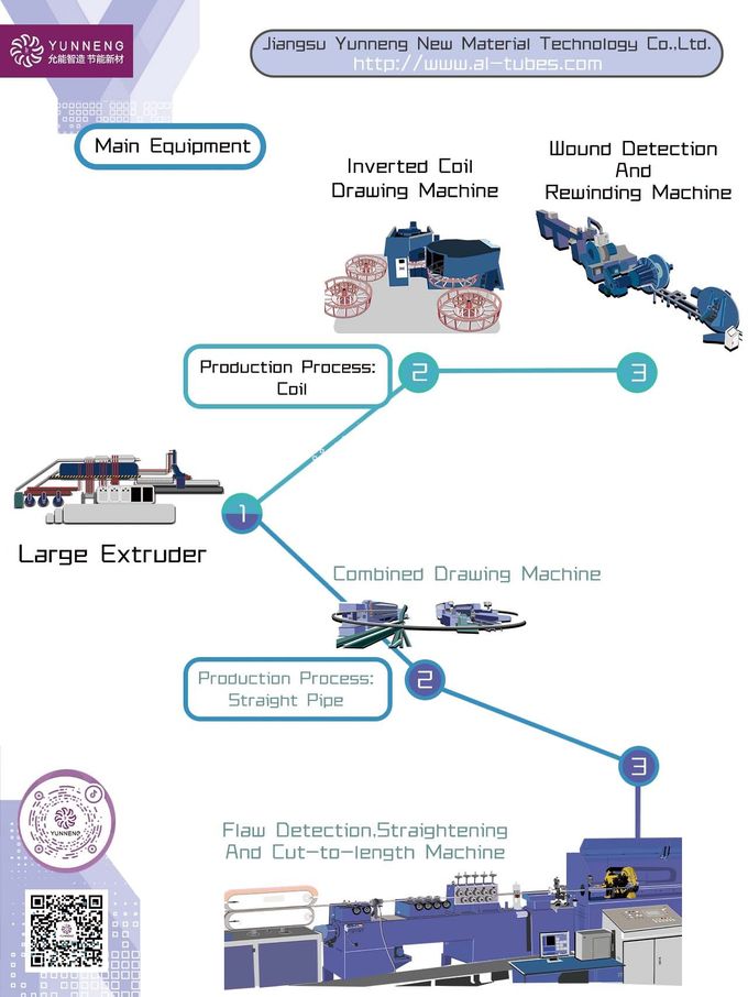 latest company case about Production Process  0