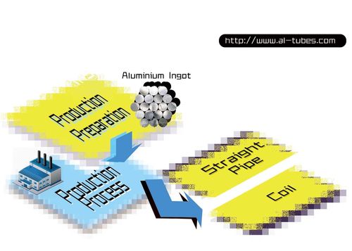 Latest company case about Production Process