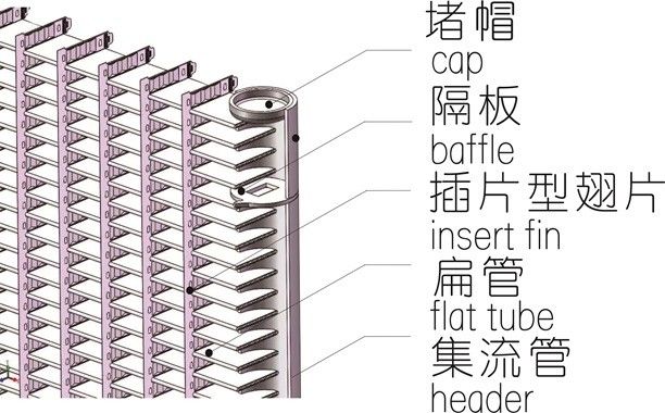 FMC FME Micro Channel Condenser Reliable Aluminium Corrosion Resistance Of Aluminum 0395 0