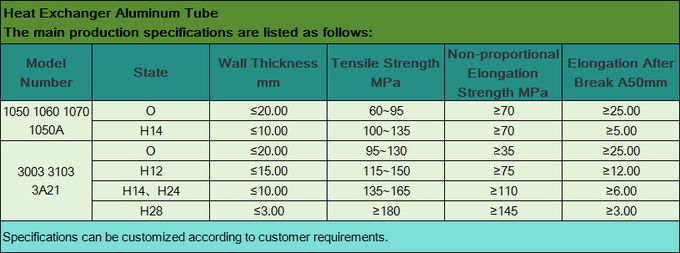 Tube In Tube 32mm Aluminium Round Tube U Tube Heat Exchanger Aluminum Straight Tube 3A21 Φ30mm 0