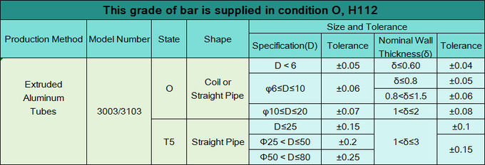 3103 H12 Round Aluminum Extruded Tube With 16.9mm Outer Diameter For Silver Color Radiator 0