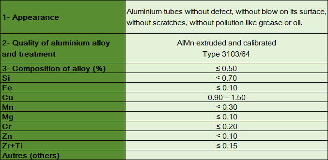 3103 O Corrosion Resistant Aluminium Round Tube For Power Stations D20mm WT1.55mm 0