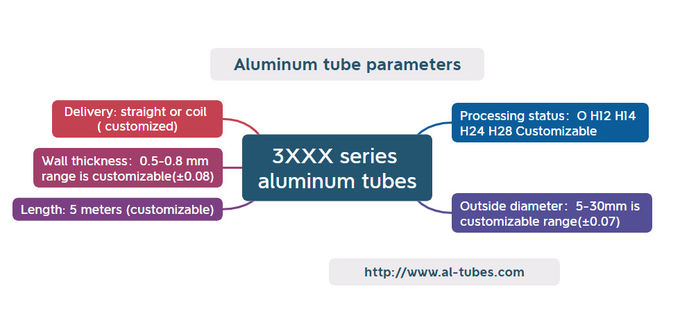 Aluminium 3103 H12 Extruded Aluminium Tube For External Diameter 16.8mm Radiator 0