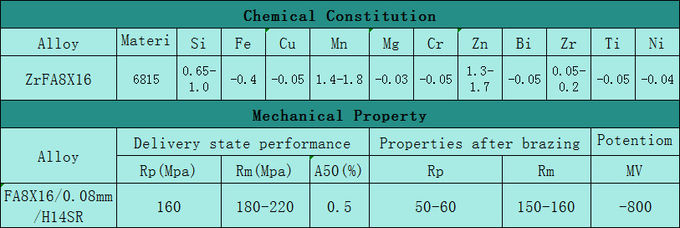 Aluminum Micro Channel Condenser Corrosion-Resistant Fin Material 6815 Fin Width 29mm 1